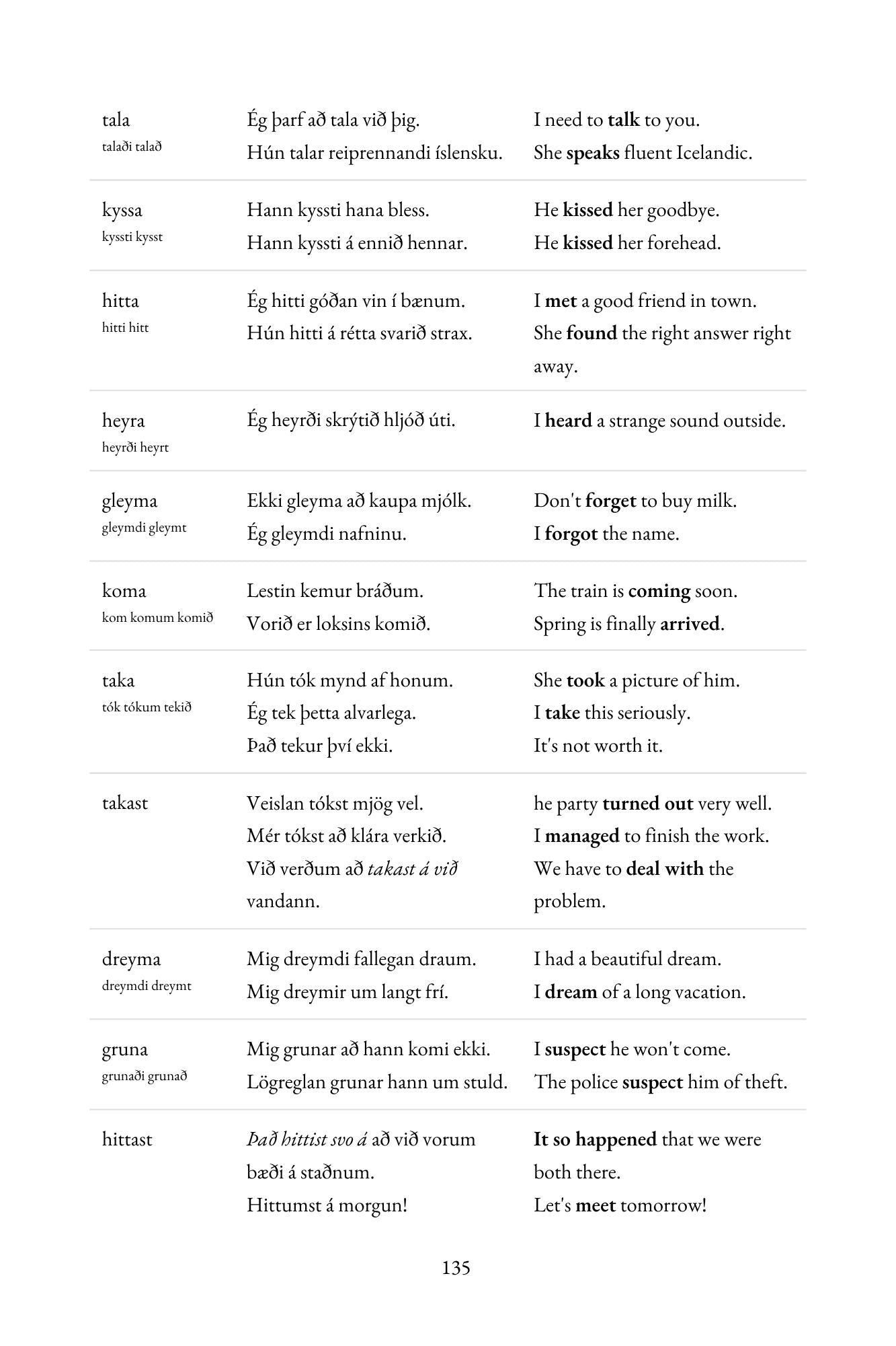 A printed page showing a vocabulary exercise with Icelandic words at the top and English translations below, laid out in a clean table format on a white page.