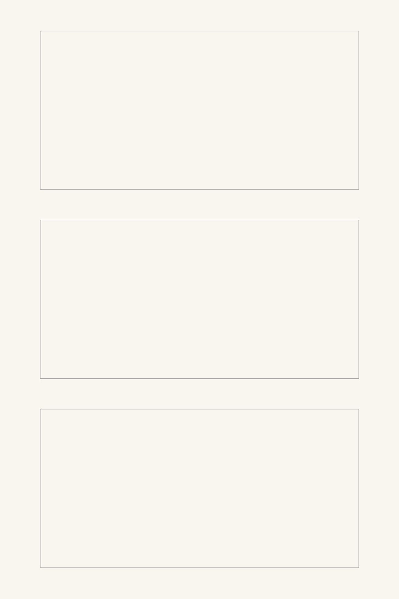 White background with three rectangular frames of different sizes.
